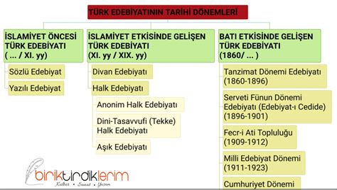 10 sınıf edebiyat türk edebiyatının ana dönemleri